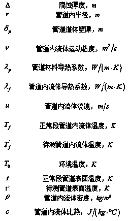 Oil pipeline defect inspection system and method based on distributed optical fiber temperature measurement system