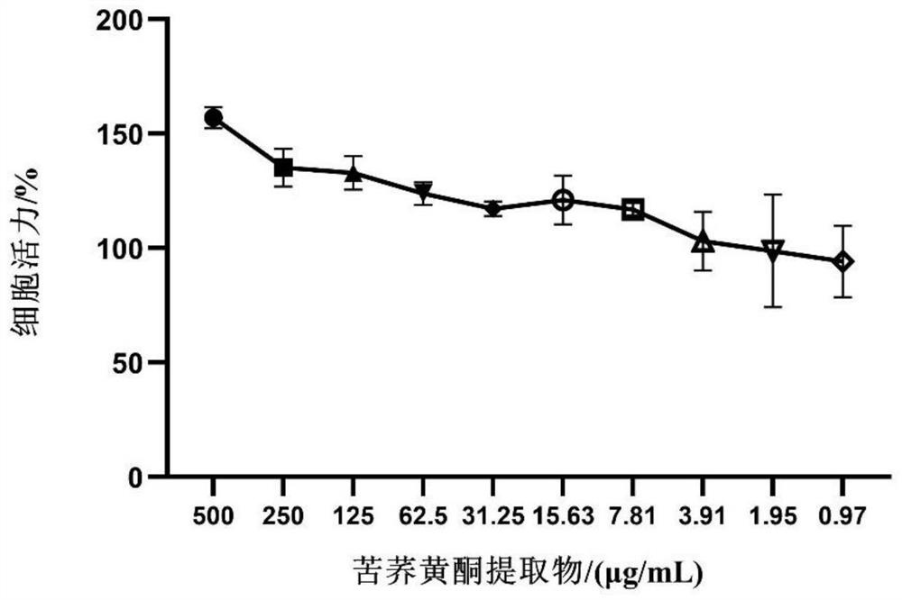 Application of tartary buckwheat flavone in preparation of medicines or health-care products for inhibiting bacteria or preventing and treating gastritis