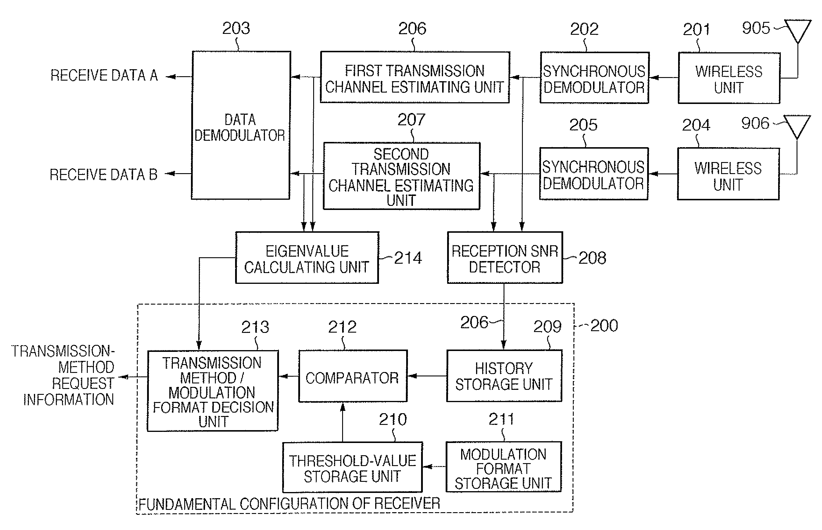 Wireless communication apparatus and method of controlling the same