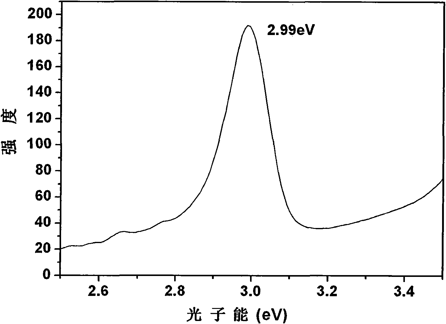 Electrochemical preparation method of uniform and compact cuprous iodide semiconductor film