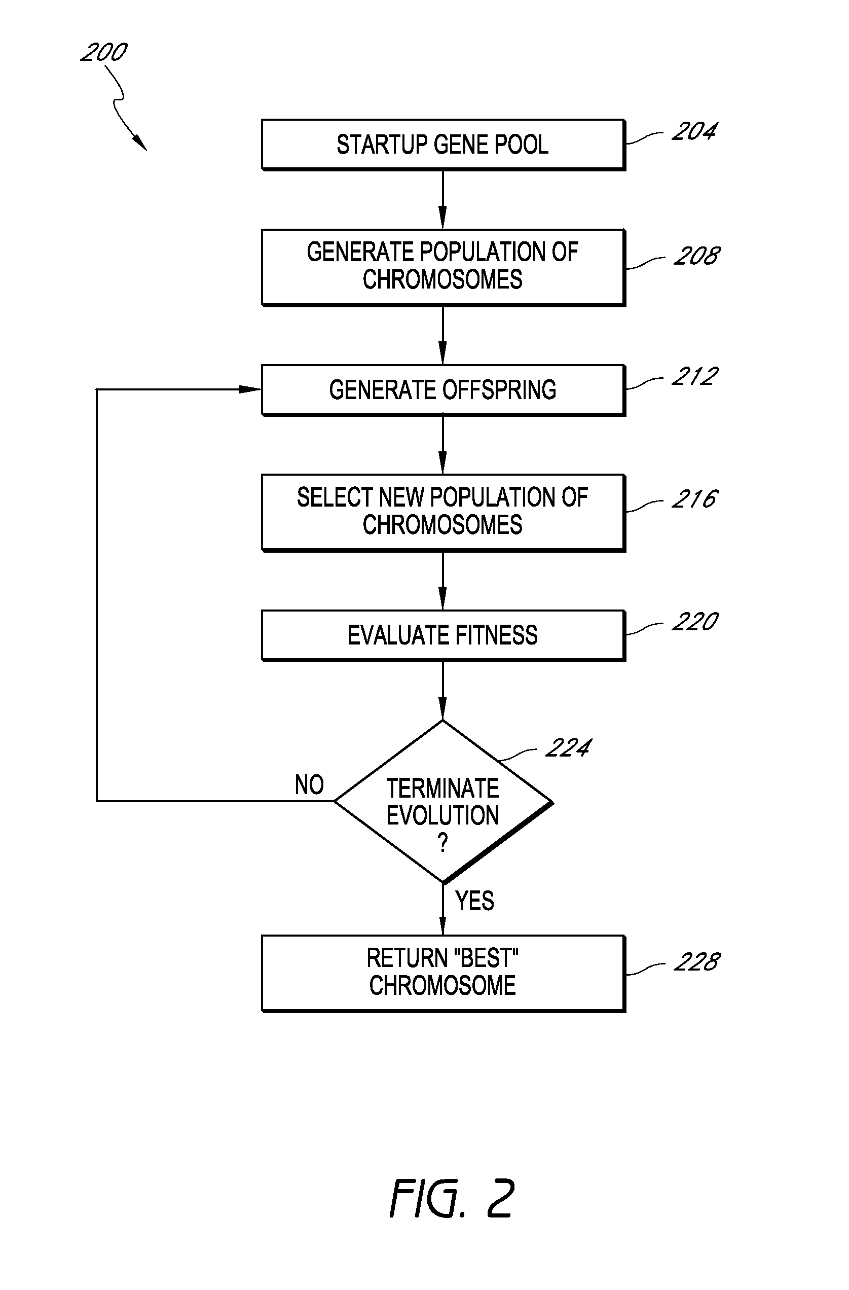 Systems and methods for index selection in collections of data