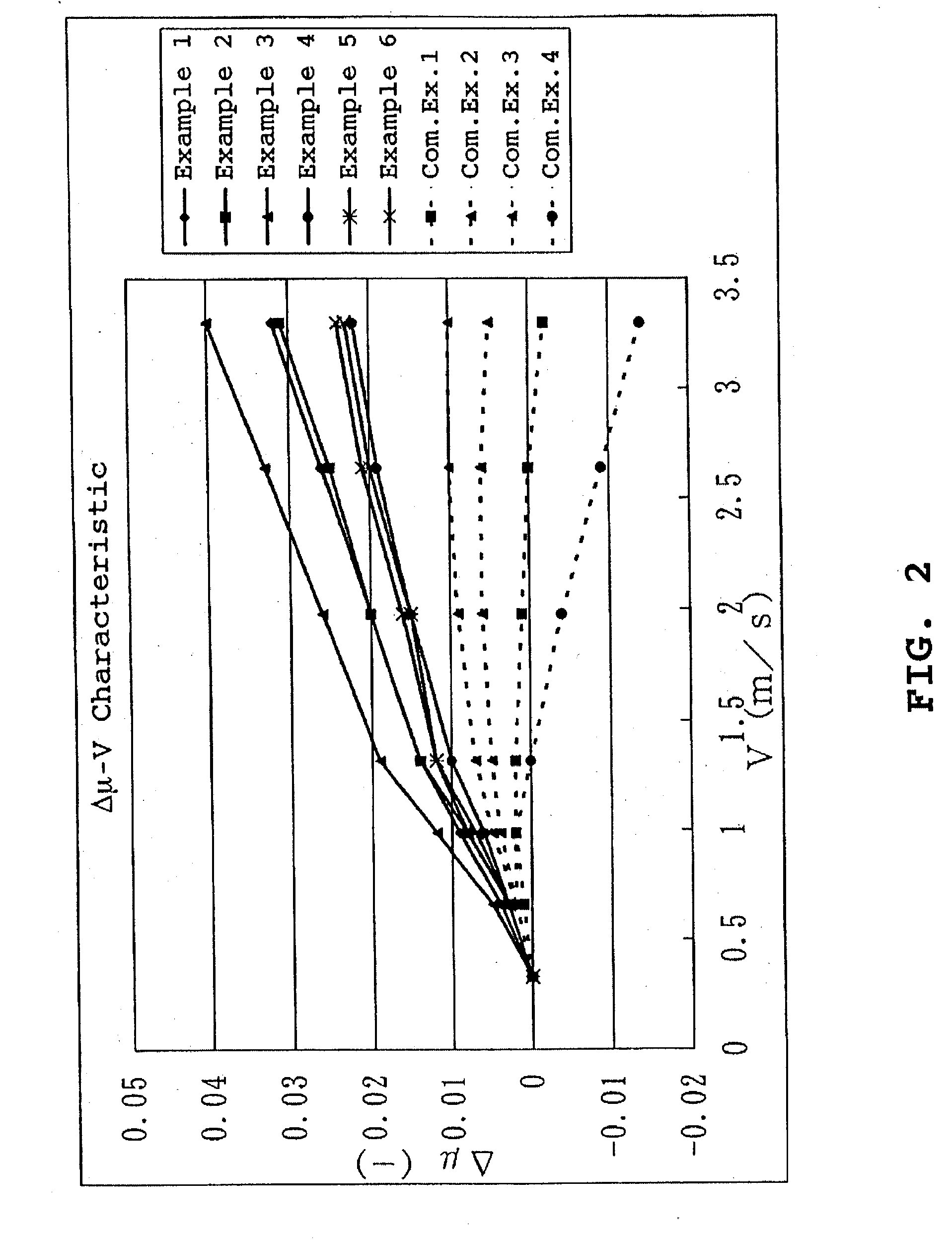 Resin composition for use in manufacturing wet friction materials and wet friction material