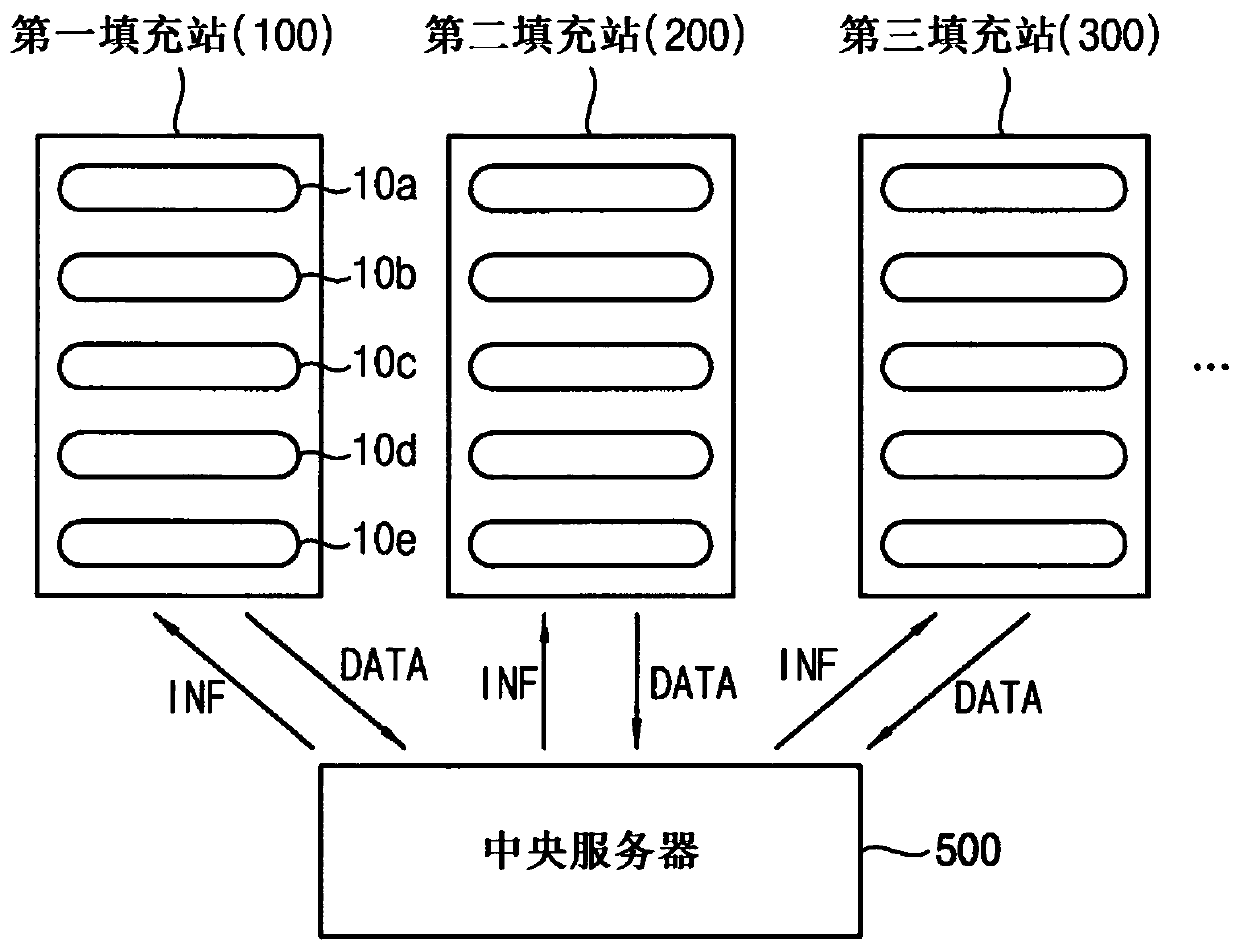 Hydrogen filling system having hydrogen storage vessel and method of operating same