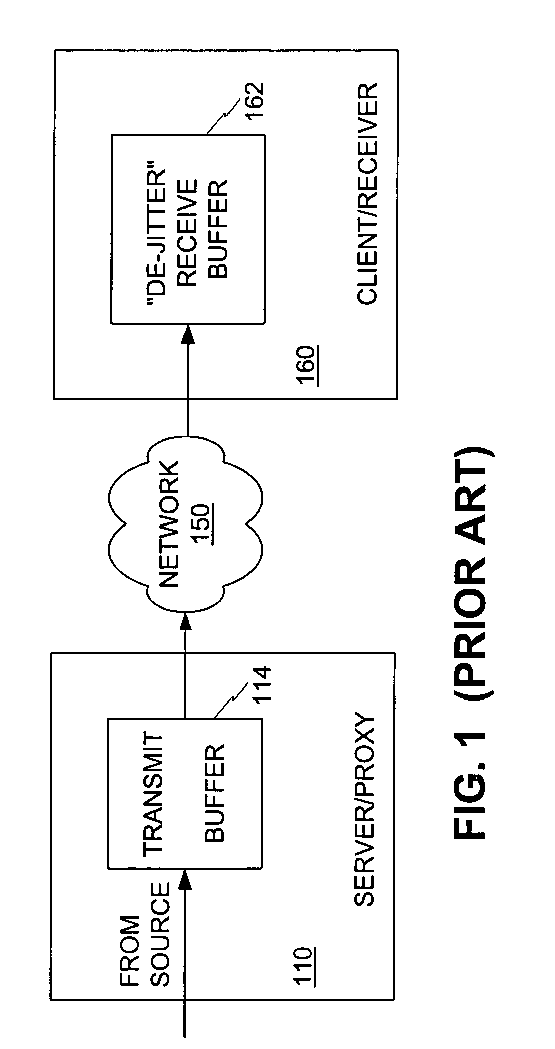 Server and method for transmitting streaming media to client through a congested network