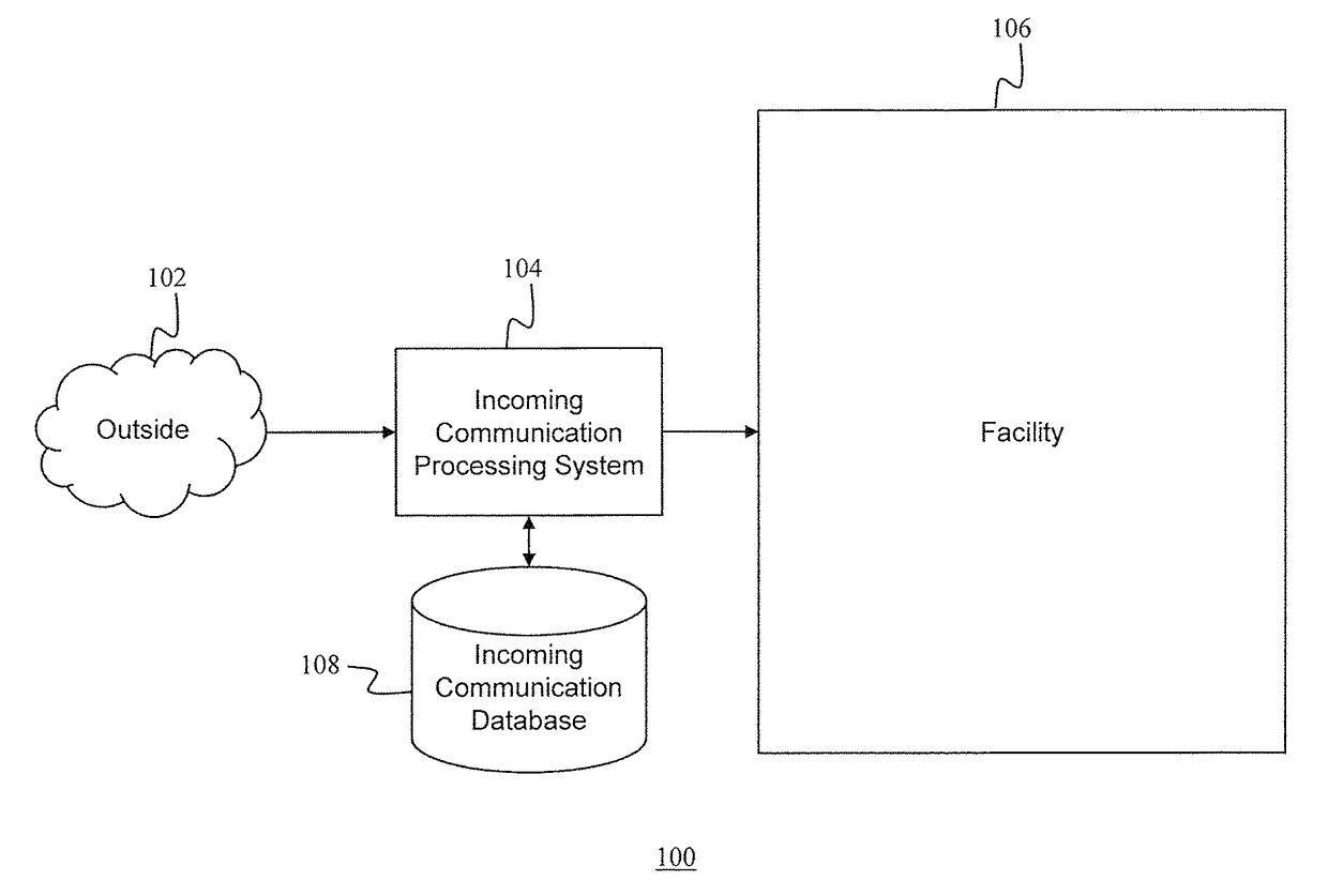 Authentication and control of incoming communication