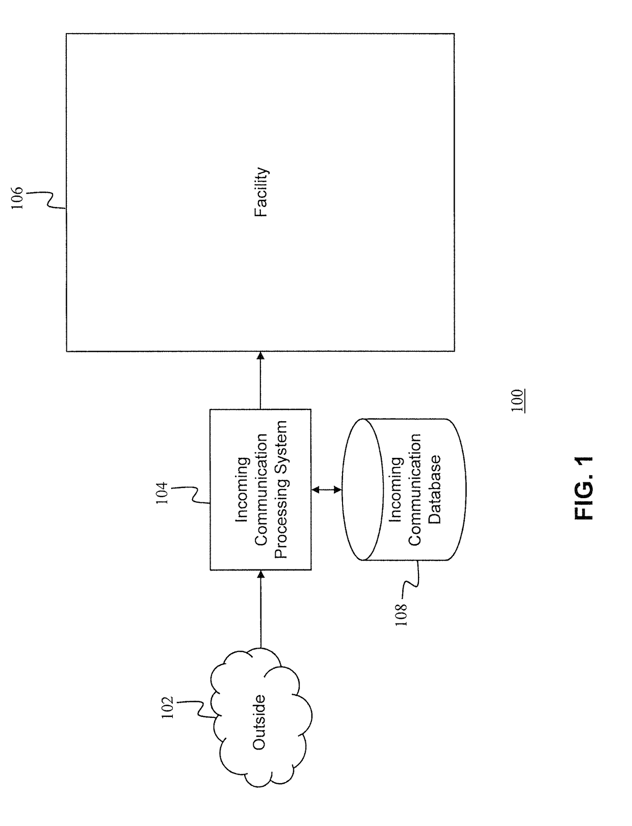 Authentication and control of incoming communication