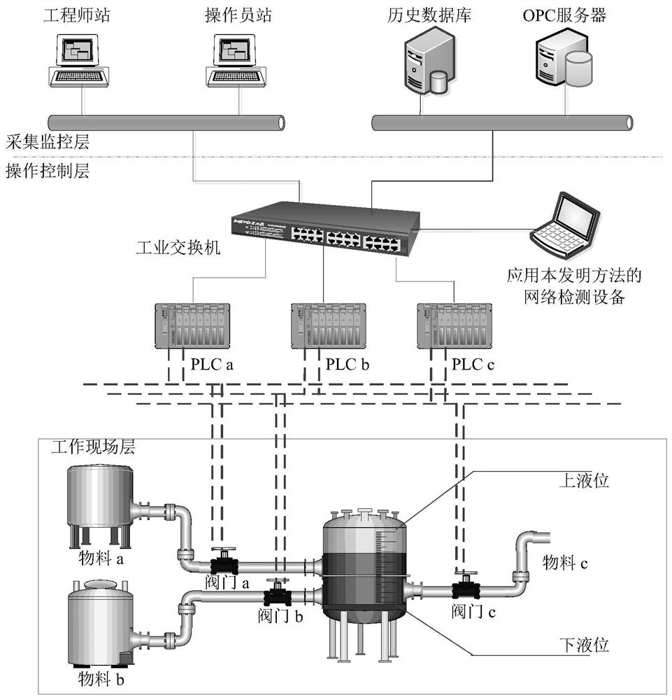 A Method for Abnormal Behavior Detection of Finite-knowledge Industrial Communication Protocols Based on Feature Association