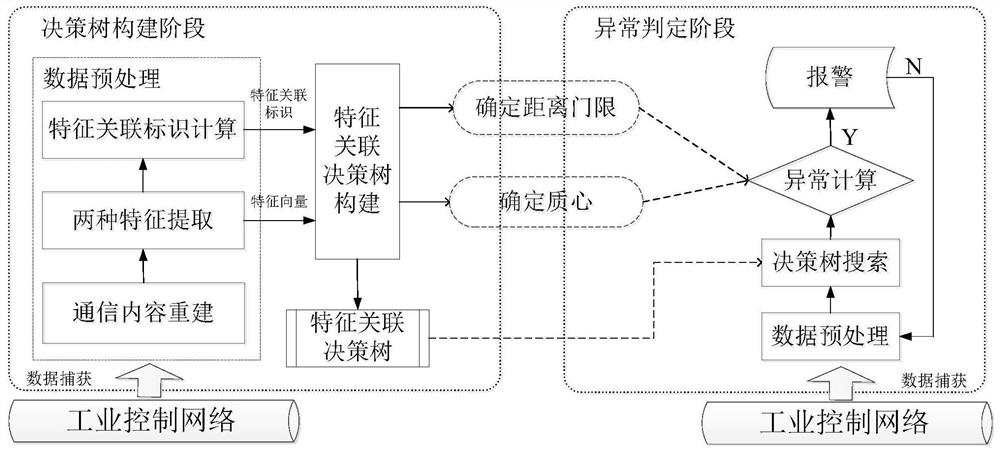 A Method for Abnormal Behavior Detection of Finite-knowledge Industrial Communication Protocols Based on Feature Association