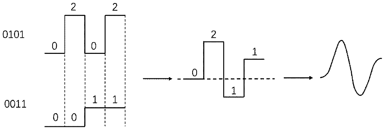 Optical digital-to-analog conversion device and method based on balance detector