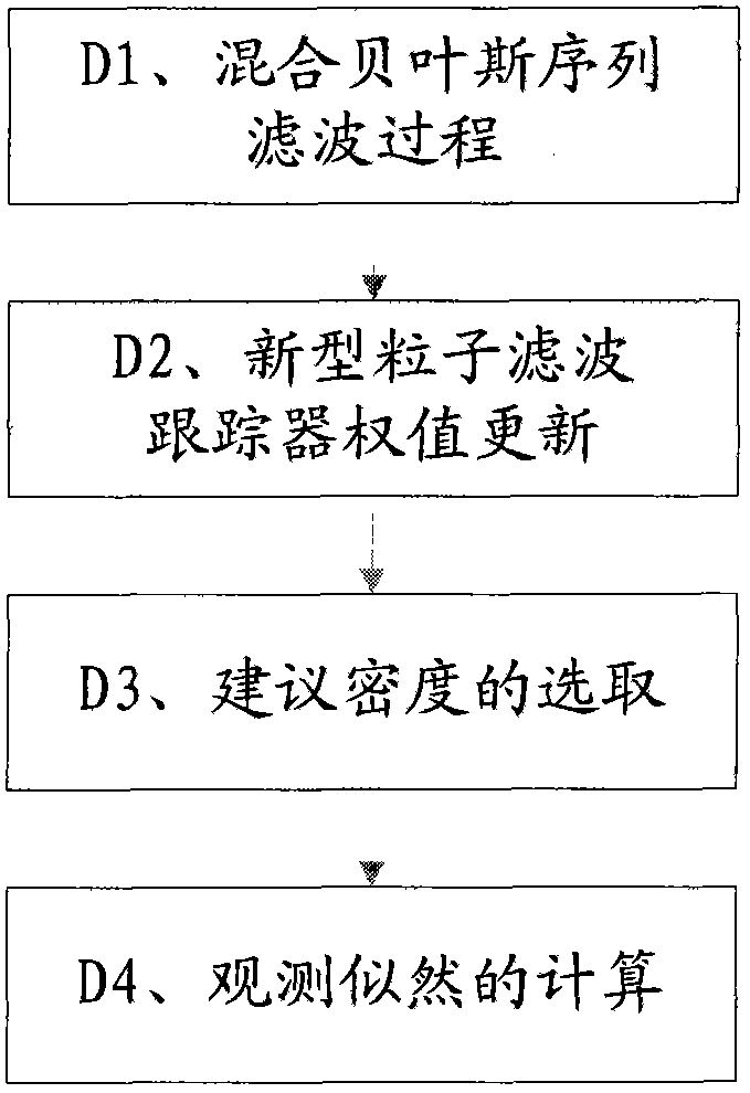 Multi-target tracking method and device based on video