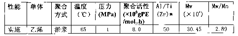 Supported polyolefin catalyst, preparation and application