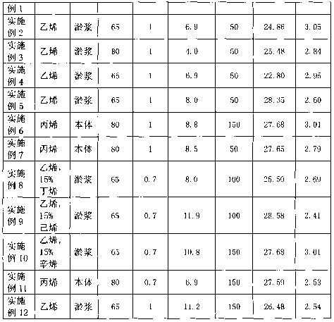 Supported polyolefin catalyst, preparation and application