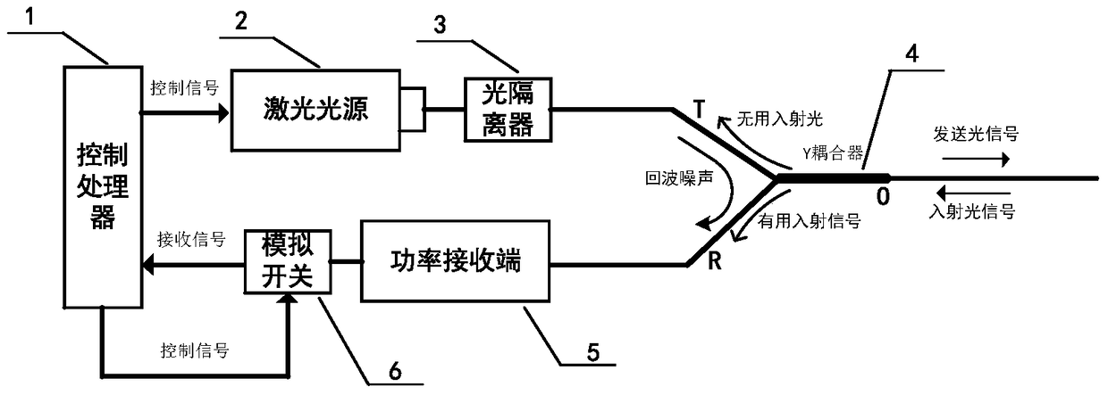 A system and method for suppressing echo noise of an optical telephone