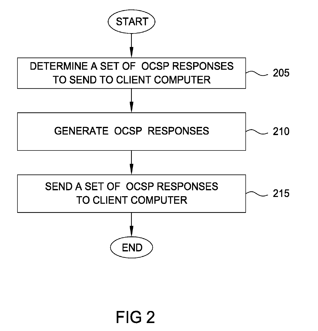 Certificate status delivery through a local endpoint