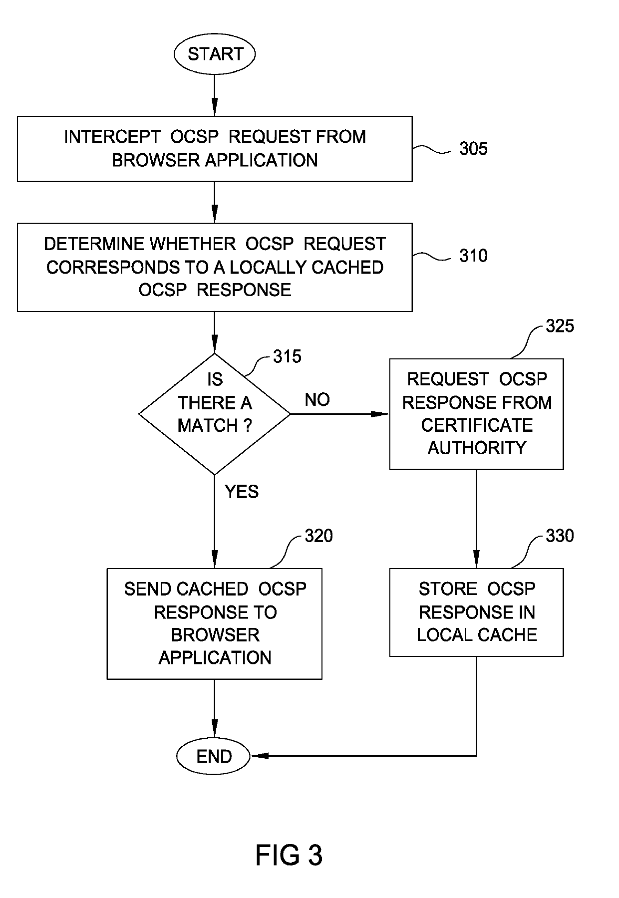 Certificate status delivery through a local endpoint