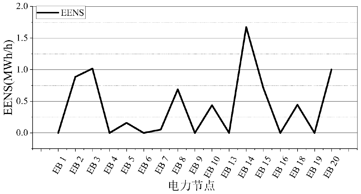 Reliability Judgment Method of Electric-Pneumatic Combined System Based on Electric Combined Optimization Power Flow