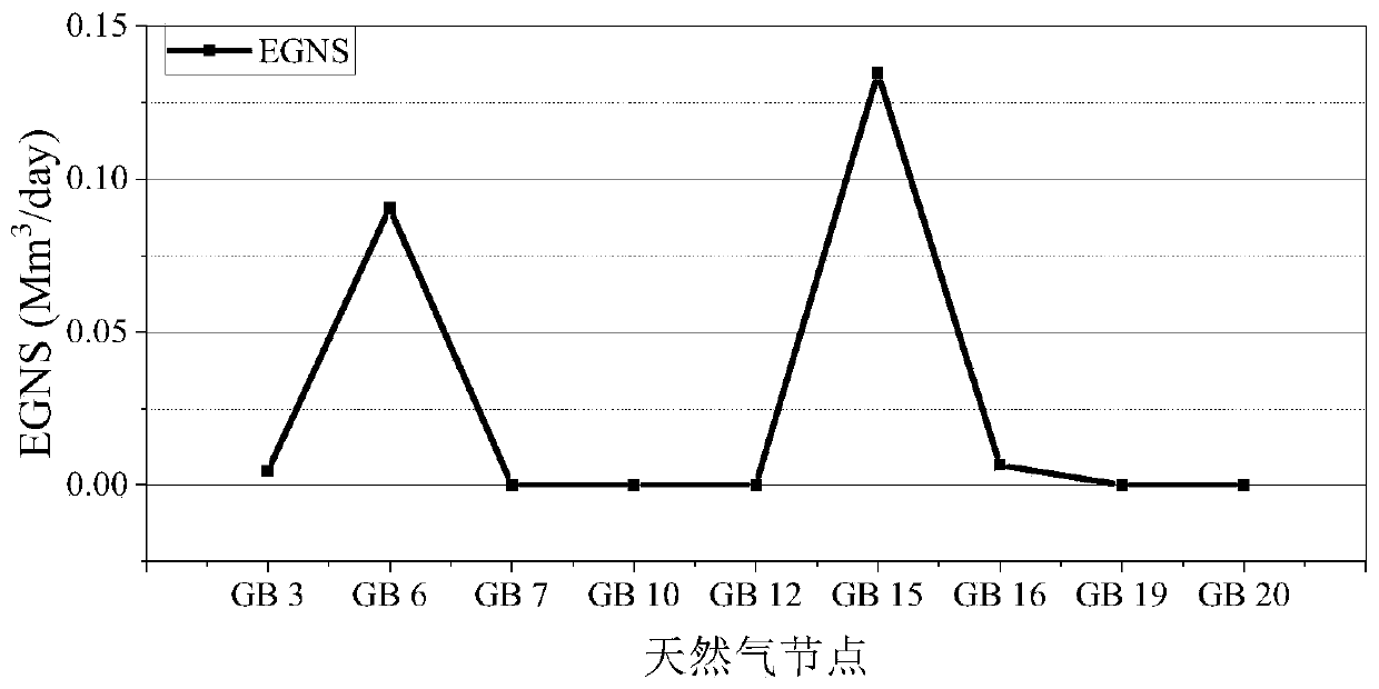 Reliability Judgment Method of Electric-Pneumatic Combined System Based on Electric Combined Optimization Power Flow