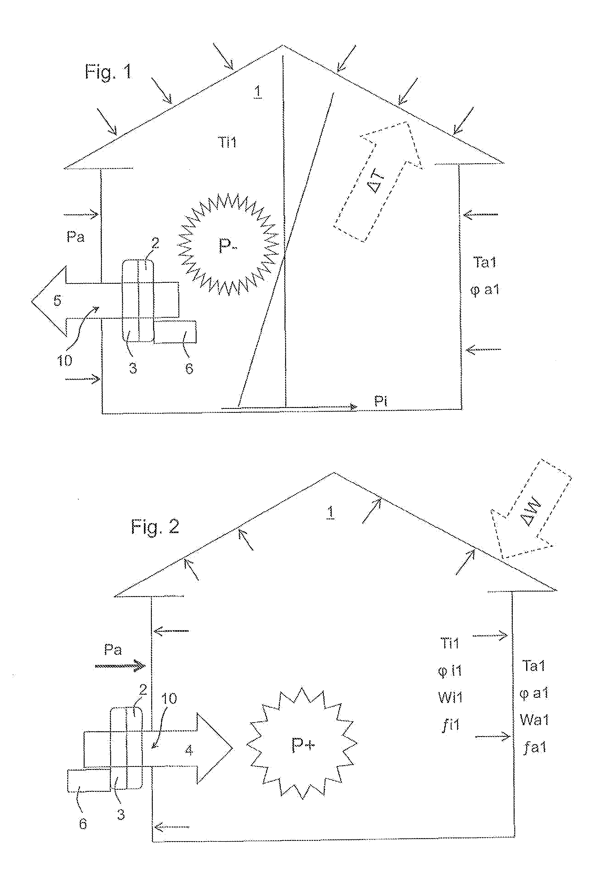 Method for climate control in buildings