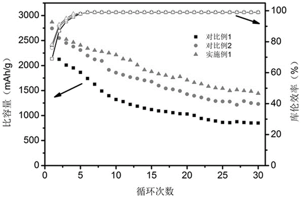 Binder suitable for silicon-based negative electrode material of lithium ion battery, manufacturing method for binder and negative electrode material