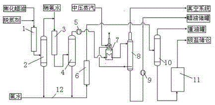 No-waste coker gas oil denitrification refining method and device thereof