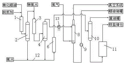 No-waste coker gas oil denitrification refining method and device thereof