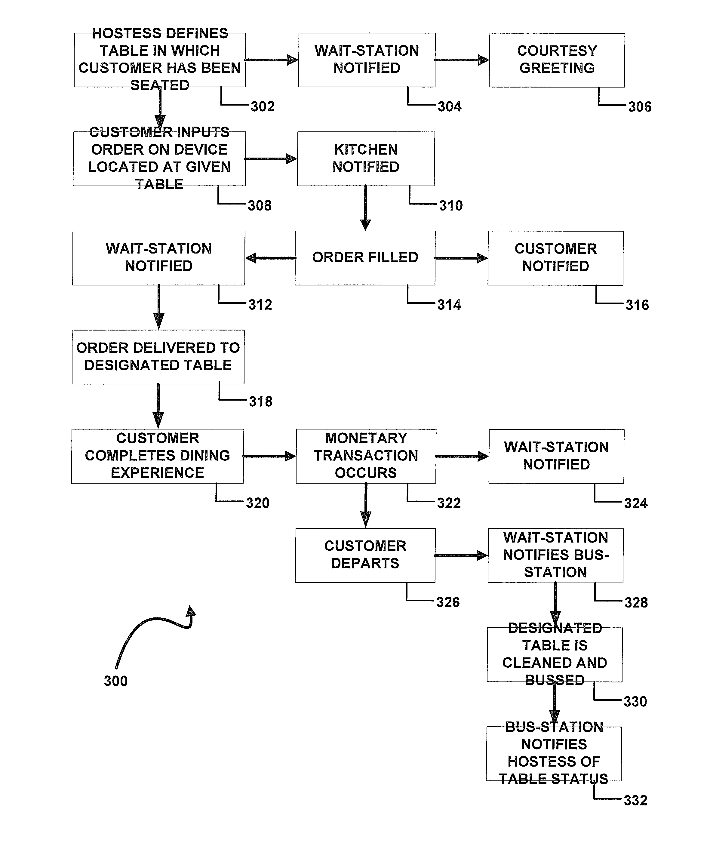 System, method, and computer program product for further computer integration in the food service industry