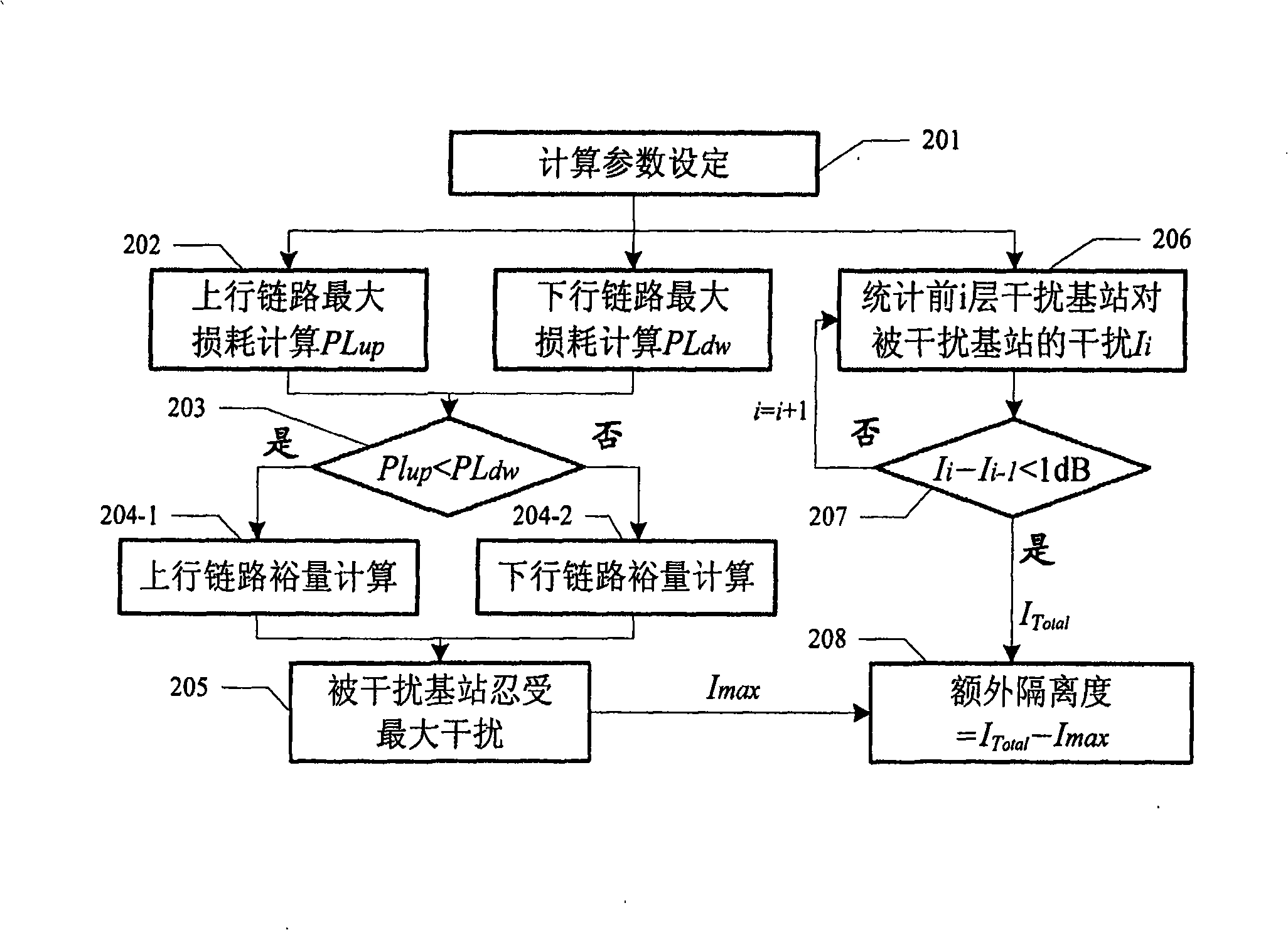 Method and system for confirming interference between base stations of mobile communication system