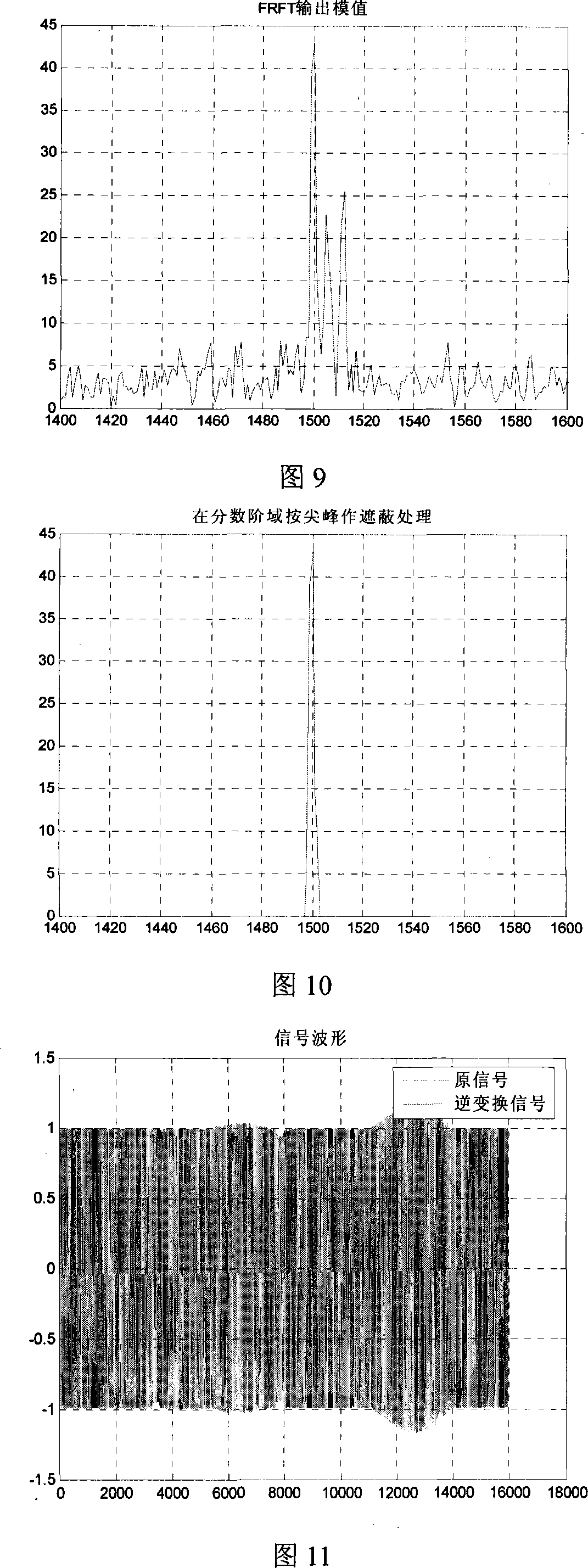 Method for measuring parameters of hydroacoustic channel, and method for obtaining mobile hydroacoustic channel synchronistically