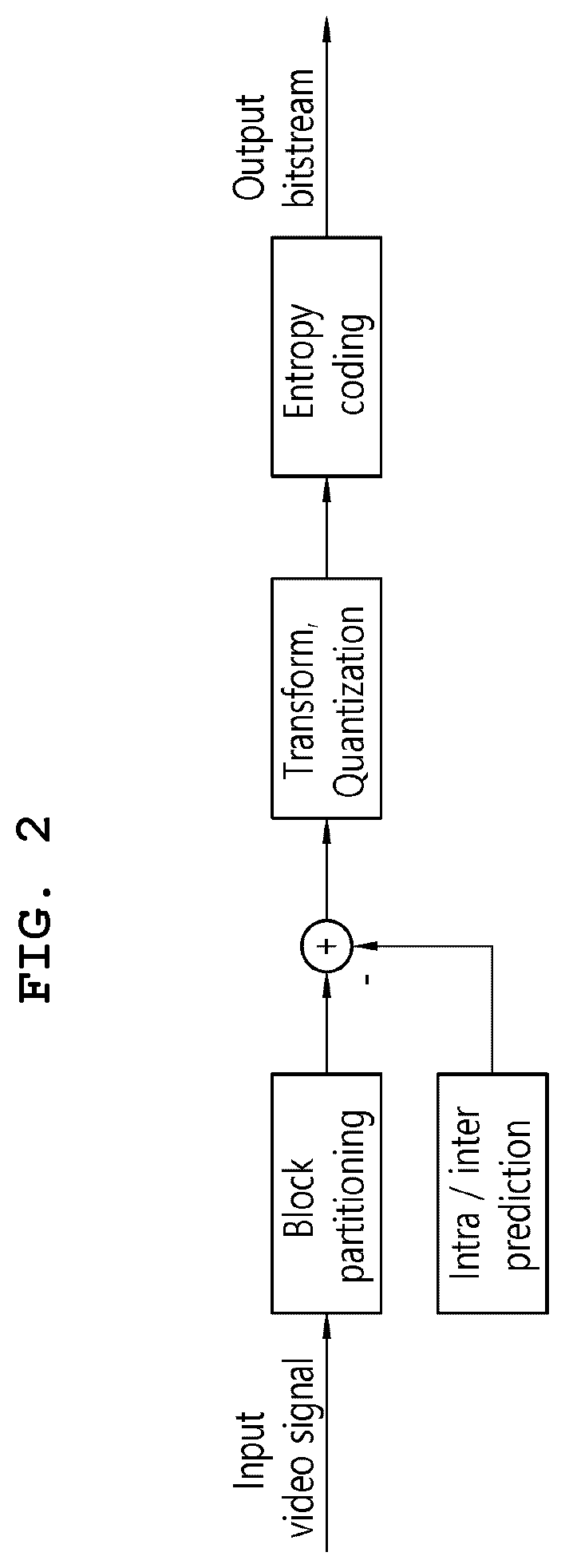 Method and device for decoding video