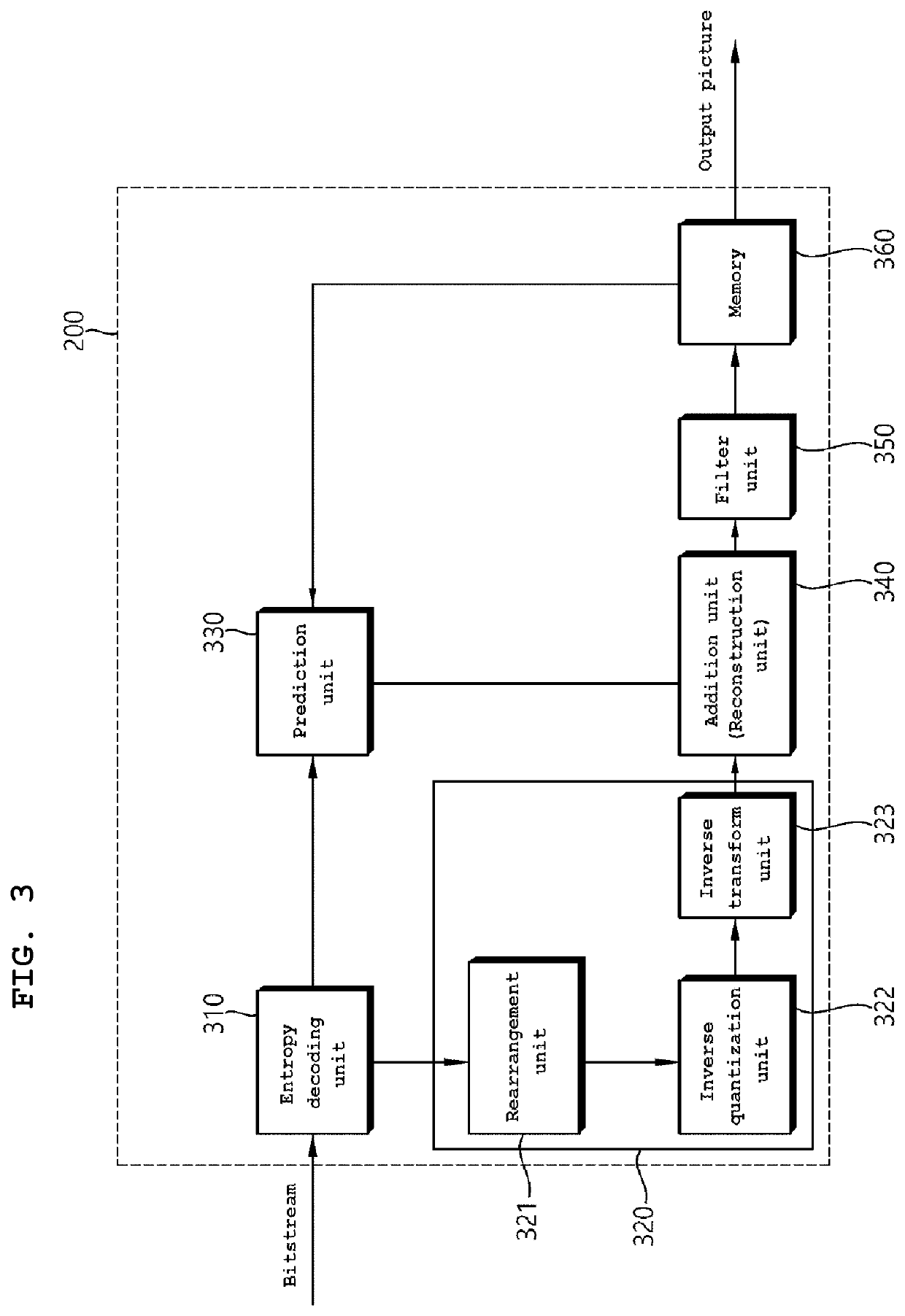 Method and device for decoding video