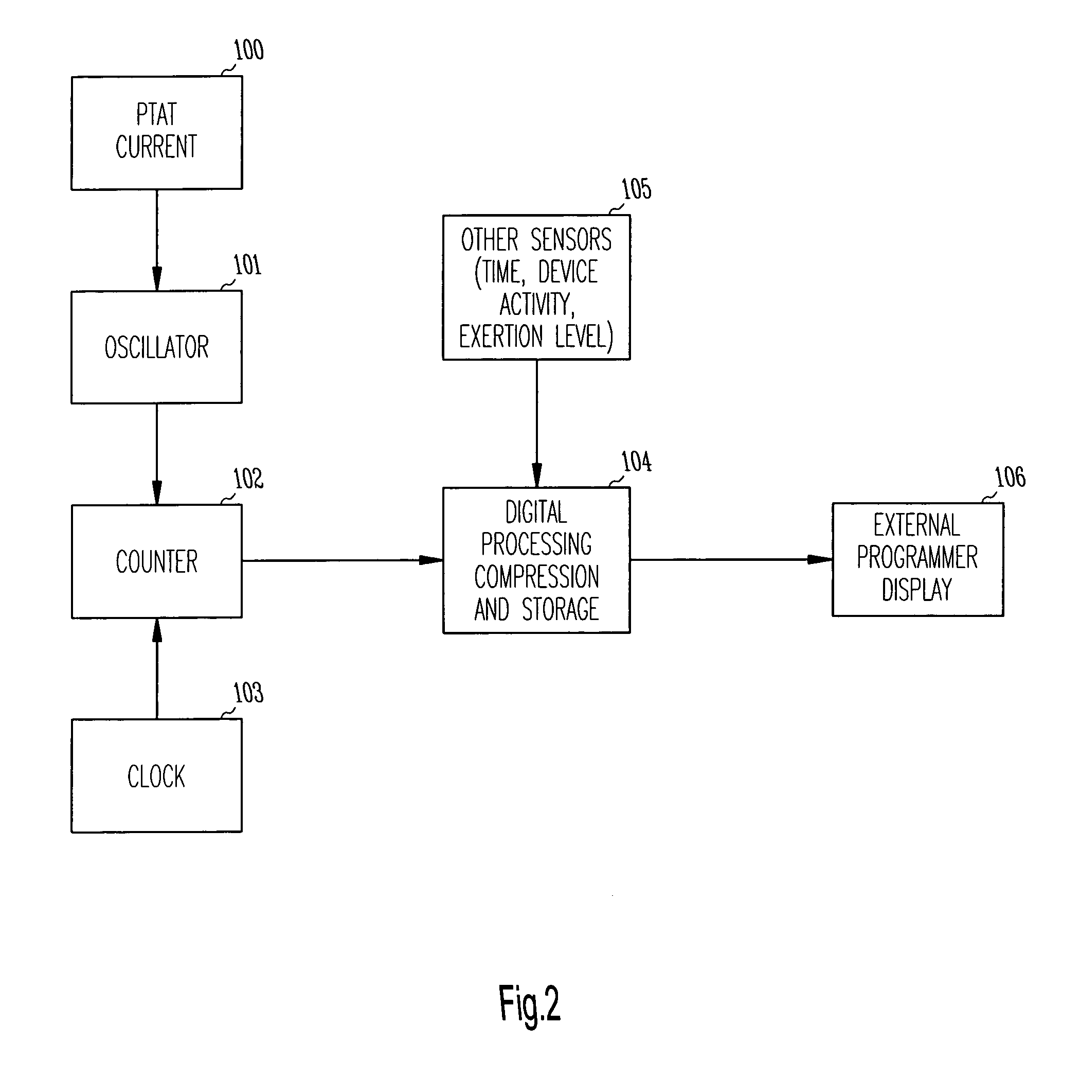 Implantable medical device with temperature measuring and storing capability