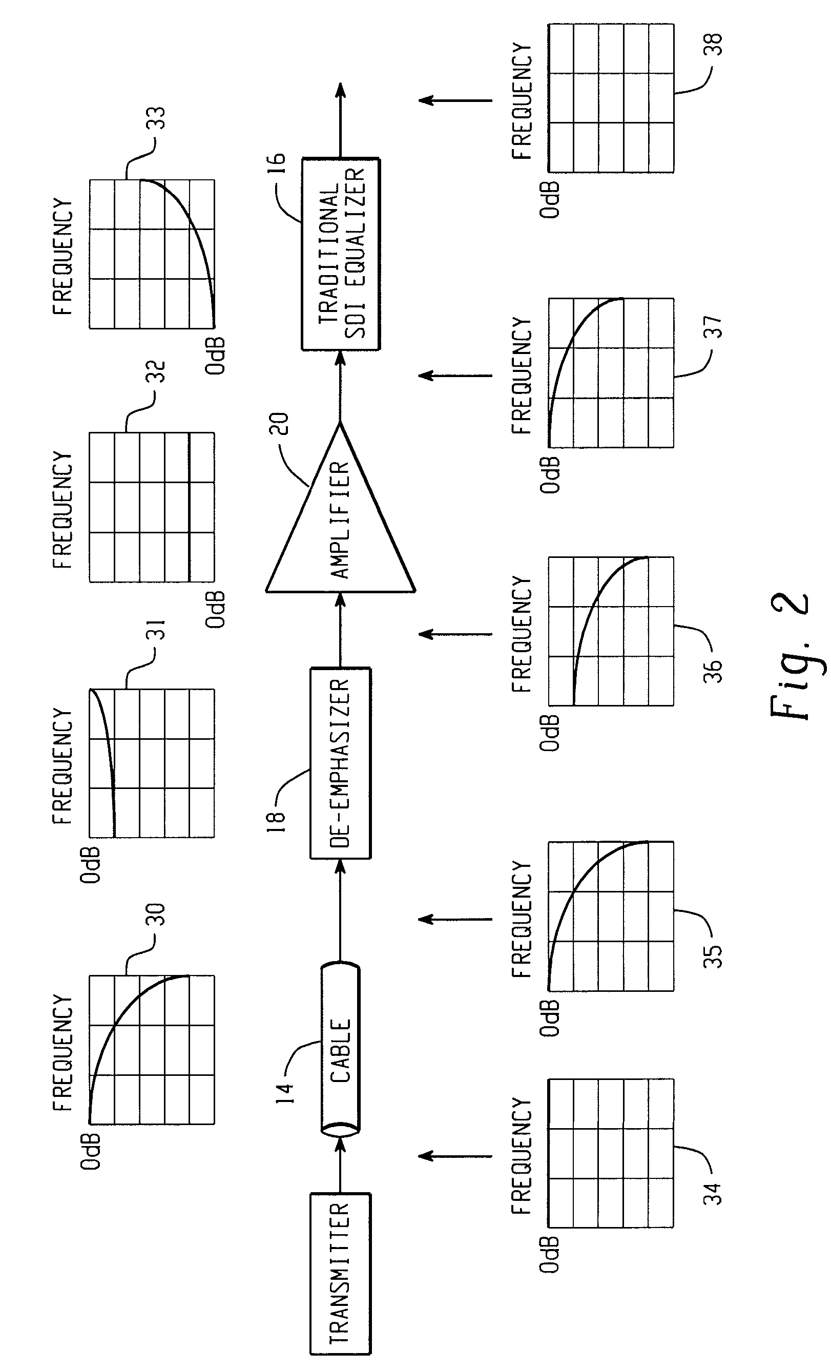 De-emphasizing cable equalizer