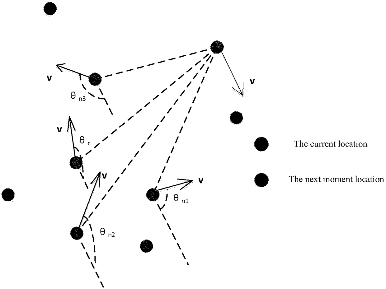 Routing Methods in Opportunistic Networks