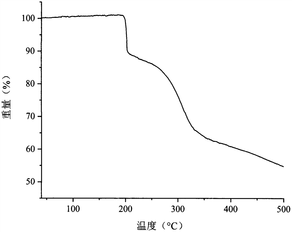 Temozolomide and hesperetin cocrystal and preparation method thereof