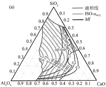 A method for smelting high-aluminum sulfur-containing calcium-controlling steel