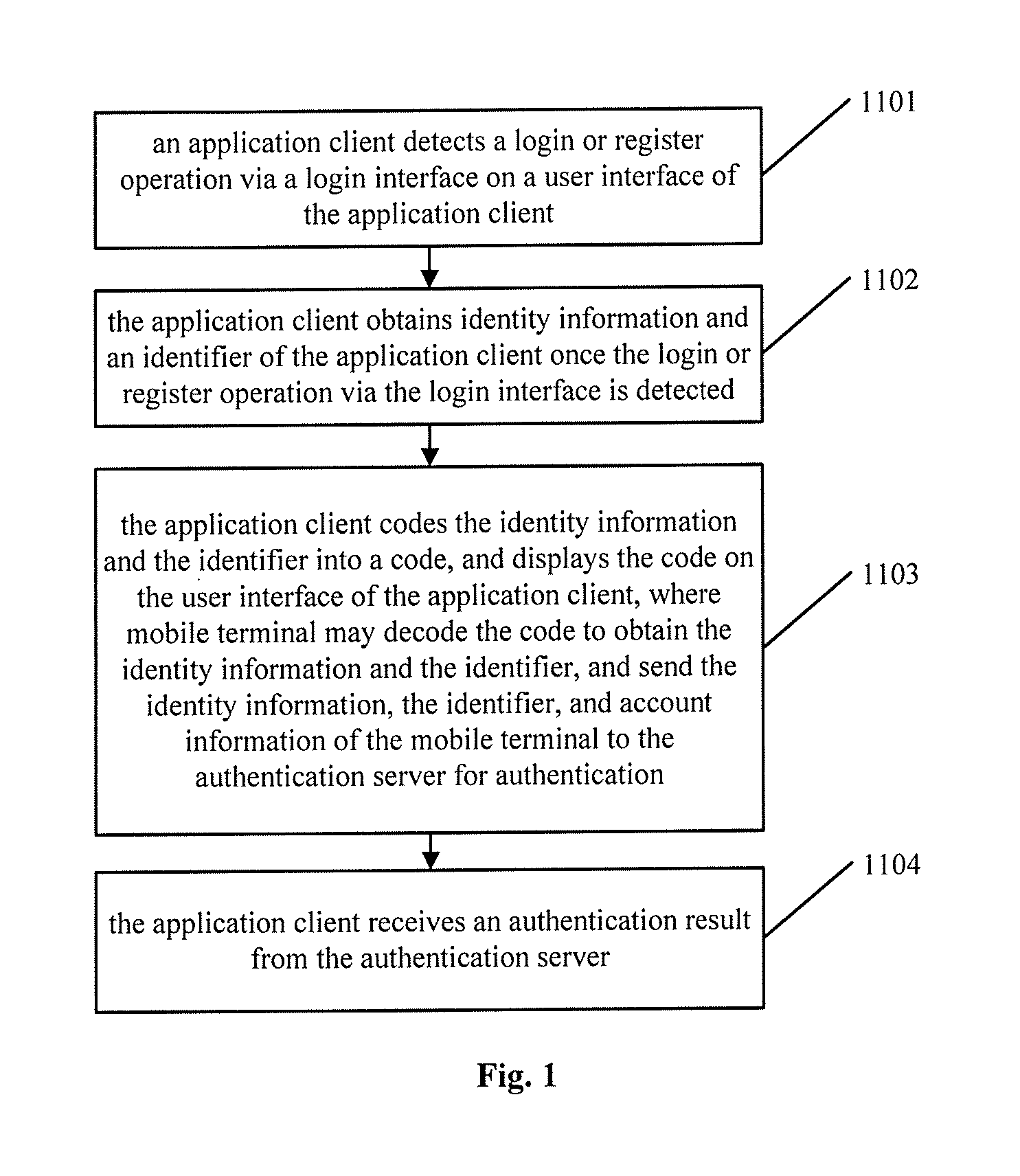 Method, client and system of identity authentication