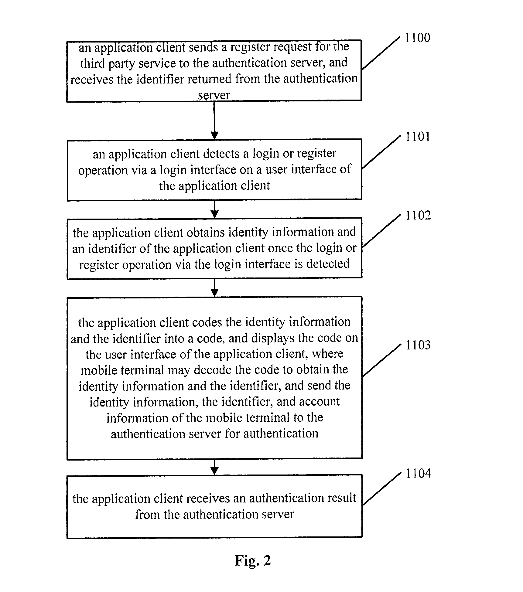 Method, client and system of identity authentication