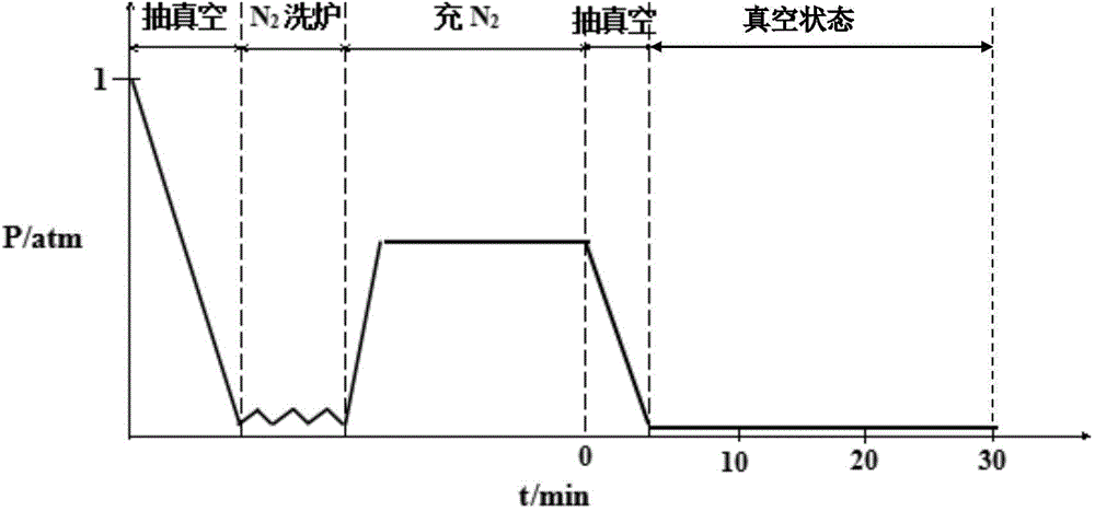 Method for removing microscopic nonmetallic inclusion in molten steel by using nitrogen-increasing nitrogen-precipitating process