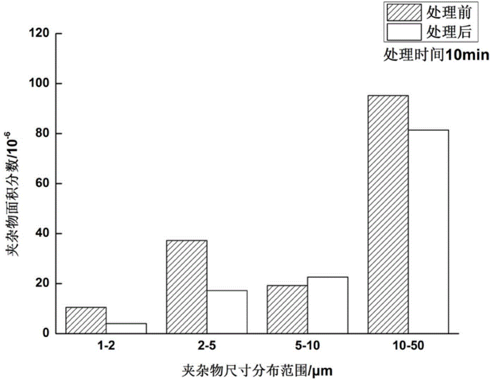 Method for removing microscopic nonmetallic inclusion in molten steel by using nitrogen-increasing nitrogen-precipitating process