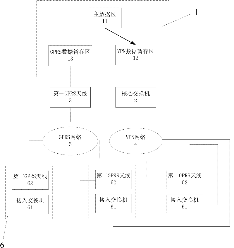 Real-time switching method and device for VPNs (Virtual Private Networks) and GPRS (General Packet Radio Service) networks