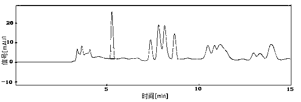 A HPLC detection method of malic acid content in sugarcane leaves