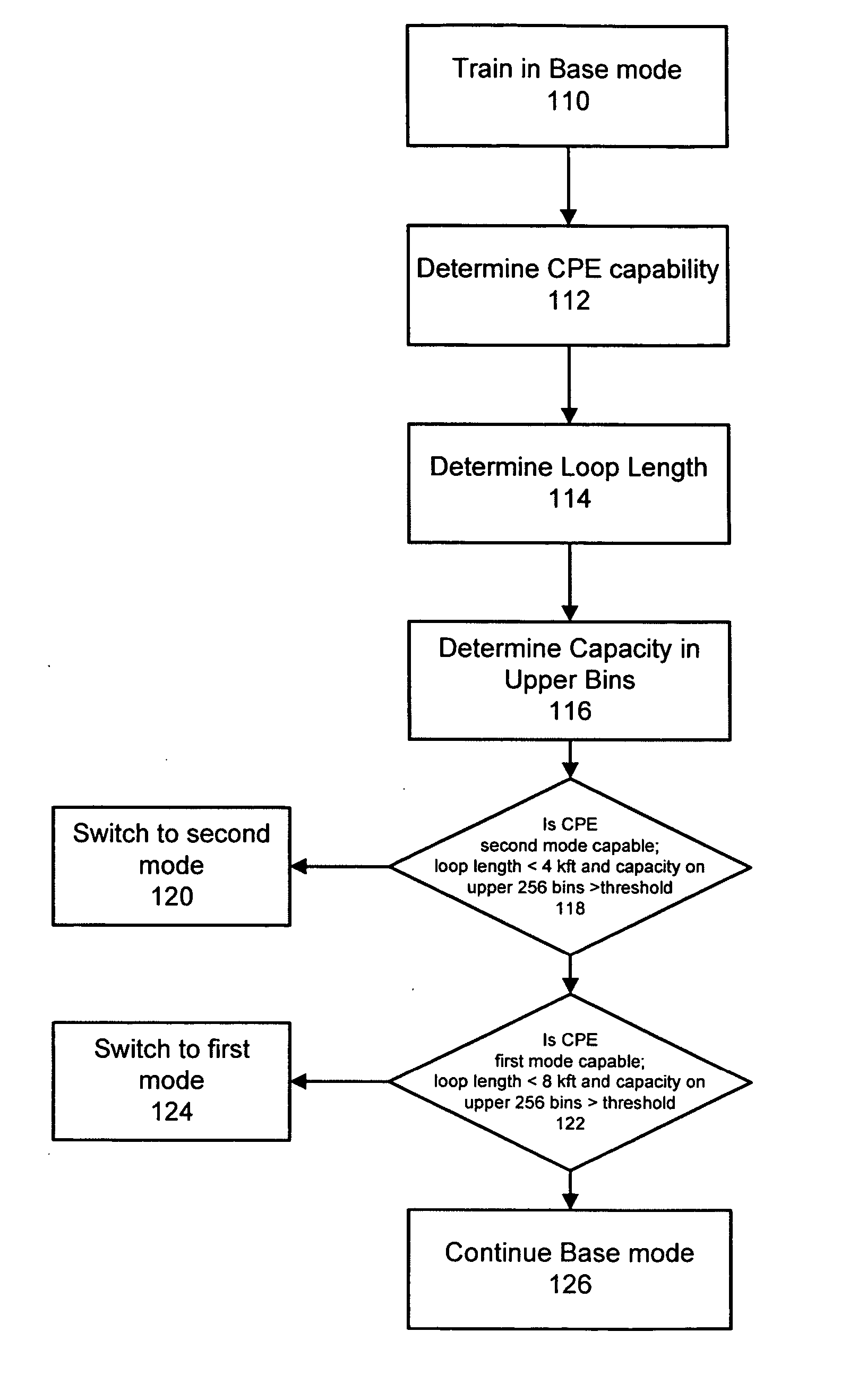 Method and system for selecting an optimal asymmetric digital subscriber line mode