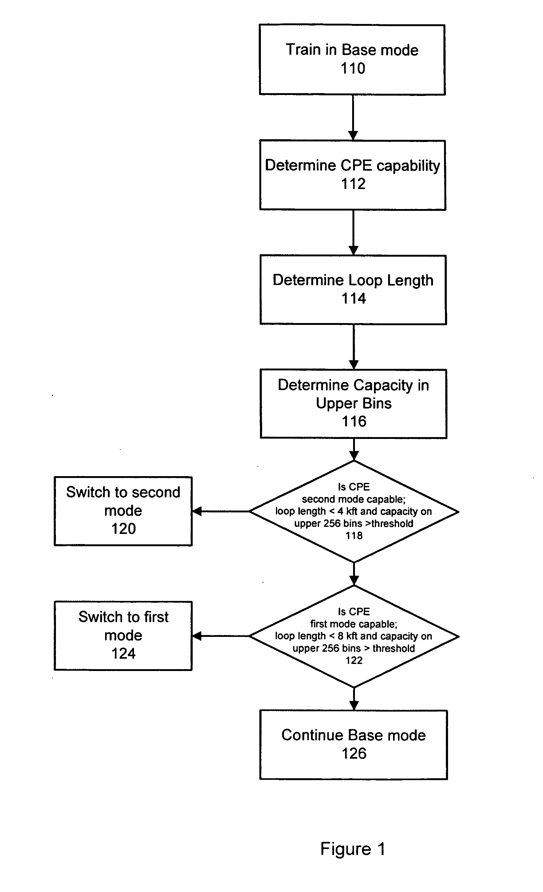 Method and system for selecting an optimal asymmetric digital subscriber line mode