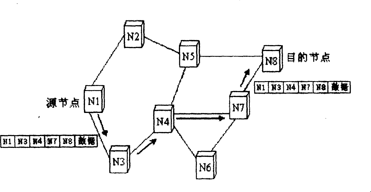 Ad hot network subsequent multi-path route method based on load balance