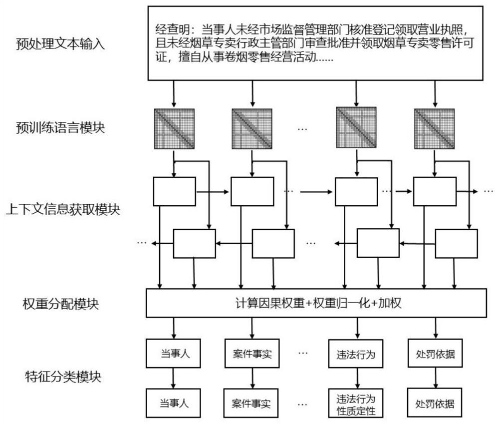 Information extraction method for administrative penalty decision