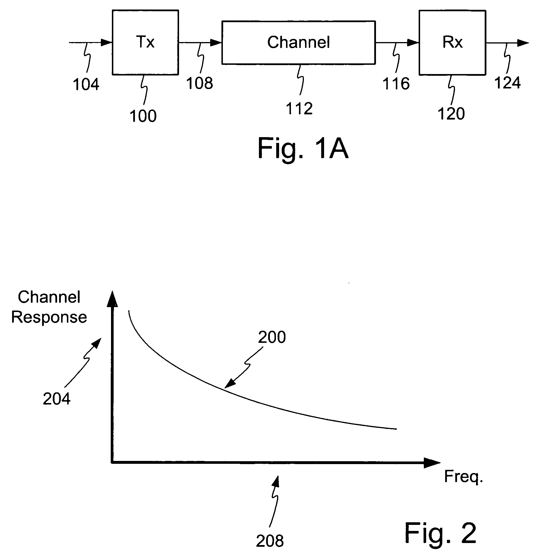 Method and apparatus for channel equalization