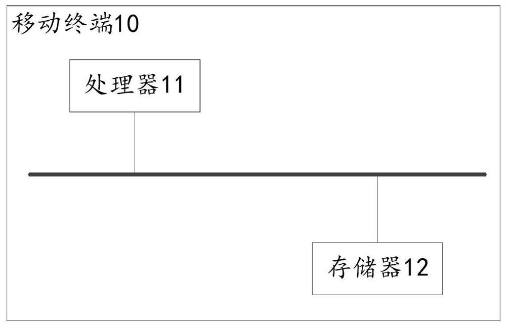 A method and device for helping visually impaired users to operate an interactive interface