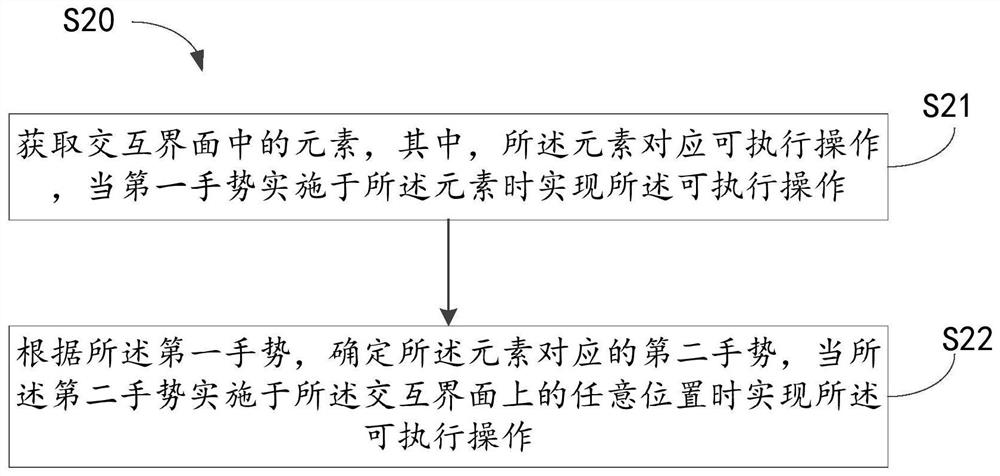 A method and device for helping visually impaired users to operate an interactive interface