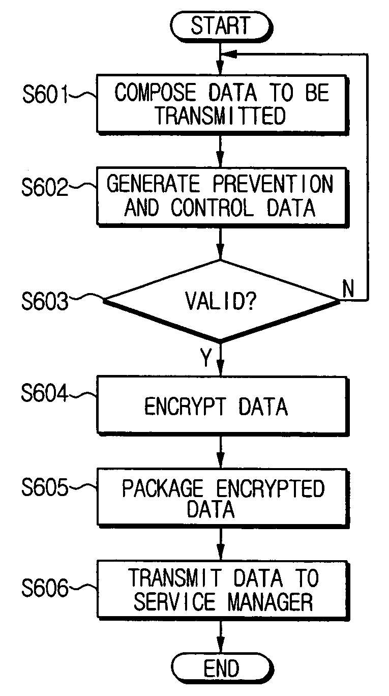 Apparatus and method of generating and detecting prevention and control data for verifying validity of data