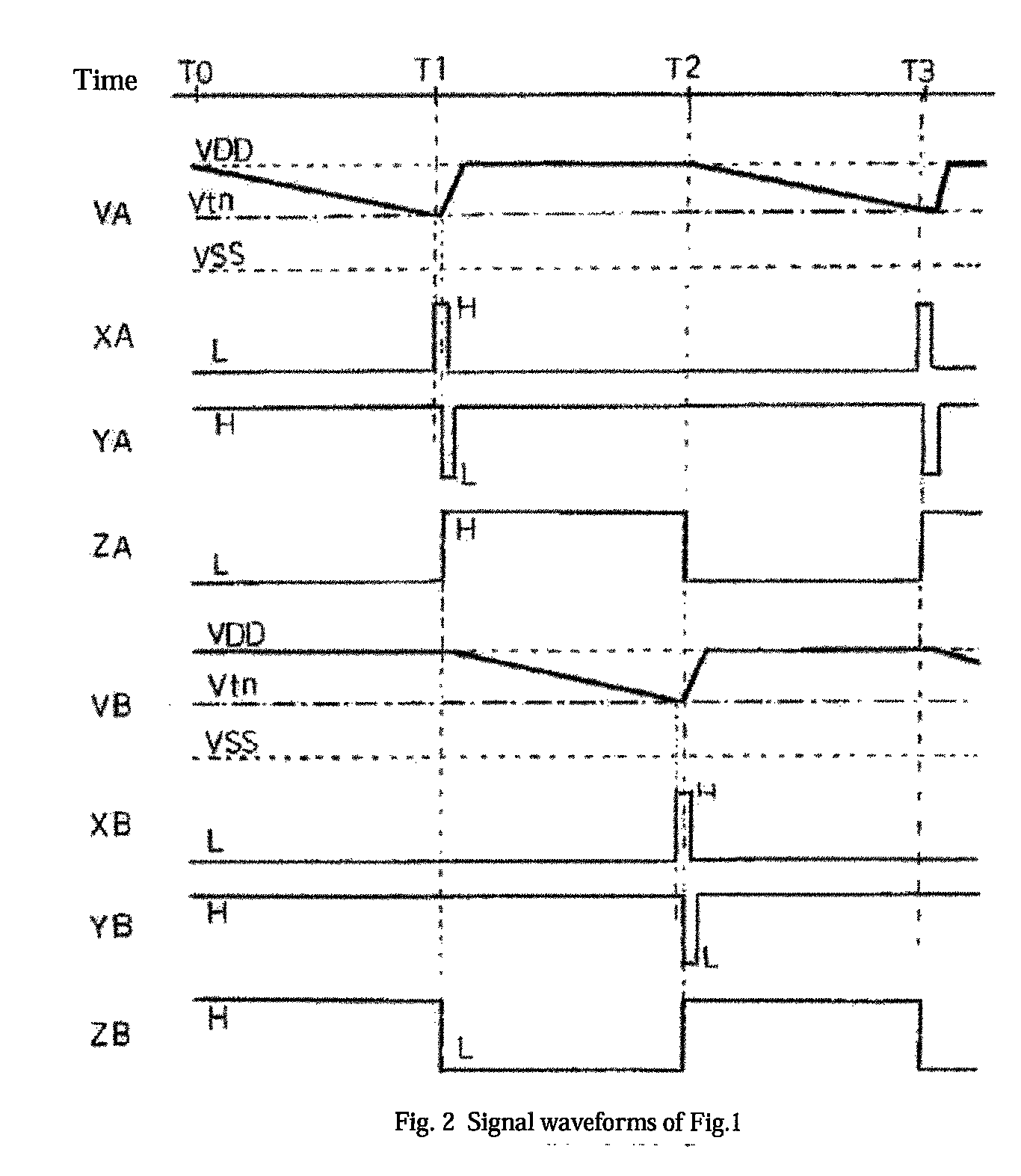 Oscillation circuit with temperature-dependent current source